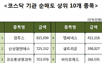 [코스닥 기관 순매도 상위 10개 종목]