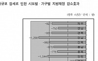 &quot;지방소비세 도입 지방재정 파탄 초래 우려&quot;