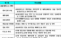 금감원 &quot;은행 유동성 관리 수위 높여라&quot;