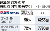 [간추린 뉴스]팬오션 감자 땐 기존주주 울고 하림 웃고