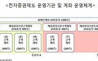 ‘종이주식 사라진다’ …전자증권 드디어 도입