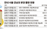 서울 강남 연내 분양물량 2500가구… 2년 전의 30%에 불과