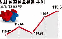 [간추린뉴스] 원화 실질실효환율 7년2개월만에 최고…수출기업 '시름'