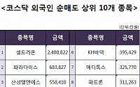 [코스닥 외국인 순매도 상위 10개 종목]