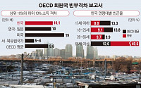 [간추린 뉴스] 한국 노인빈곤율 OECD 회원국 중 최악