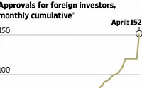 중국, 외국인 투자자에 채권시장 문호 확대