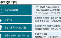 ‘6월 경기부양책’에 승부수 띄운 최경환, 변수는 ‘추경’-‘경기’