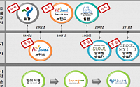 서울 '하이서울' 브랜드 바뀐다