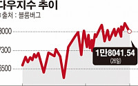 미국발 ‘긴축발작’ 시작됐나...금융시장 요동