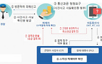 “소액결제 금융사기 진화…QR코드 인식 통한 ‘큐싱’ 사기 기승”
