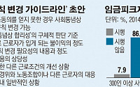 정부 “노조 동의 없어도 임금피크제 도입 가능”…노동계 반발