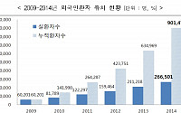 지난해 국내서 쓴 외국 환자 진료비 5600억…1인 진료비 200만원 넘었다