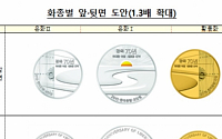 한국은행 광복 70주년 기념주화 3종 발행