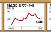 [SP]철도주, 30조 유라시아철도 사업 합의…수주 기대감 높아져