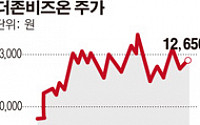 서울메트로9호선운영, 더존ERP 시스템 도입