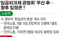 ‘임금피크제 공청회’마저 무산…정부 주도 ‘노동시장 개혁’도 파행 조짐