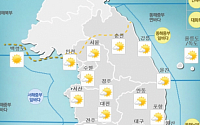 [오늘의 날씨] 전국 대체로 맑음…낮 최고기온 32도 무더위 기승