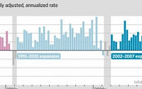미국 1분기 '마이너스 성장' 쇼크...연준, 연내 금리인상 방침 고수할까