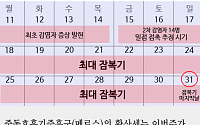 [짤막카드] 메르스 최대 잠복기 지나... 이번주가 고비