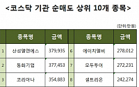 [코스닥 기관 순매도 상위 10개 종목]