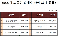 [코스닥 외국인 순매수 상위 10개 종목]