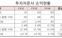 투자자문사 순익 3배 증가… 양극화는 지속