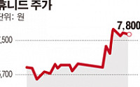 휴니드, 항공시스템 통합사업 공공입찰 첫 수주 쾌거…58억원 규모