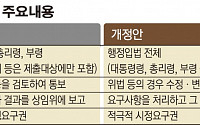 국회 법제실 “국회법 개정안, 위헌 아니다” 결론