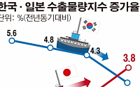[간추린 뉴스] 일본에 역전된 '수출 한국'