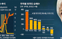 [6월 증시 3대 변수] 3. 美 금리인상 시기 ‘옐런의 입’에 쏠린 눈