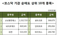 [코스닥 기관 순매도 상위 10개 종목]