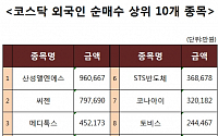 [코스닥 외국인 순매수 상위 10개 종목]