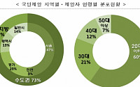 행복주택 국민제안 공모에 920건 몰려…22건 선정 7월 발표 예정