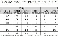 주산연 “올 하반기 거래·공급·가격 트리플 상승세 지속”