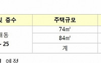 LH, 한강신도시 10년 공공임대 1763세대 공급