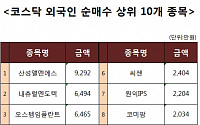 [코스닥 외국인 순매수 상위 10개 종목]