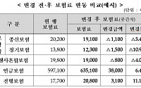 10월부터 종신보험↓·연금보험↑