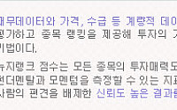 [퀀트분석]진로발효, 칵테일 소주 유행으로 실적 확대 기대감...종합점수'75점'
