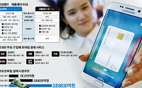 [간추린 뉴스]  삼성페이 9월 출격 “애플페이, 드루와”