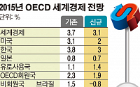 메르스 영향 배제한 OECD 한국성장률...1~2%대 추락