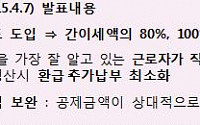 '환급최소화' 맞춤형 원천징수제 이달 중 추진...발전용 유연탄 탄력세율도 종료