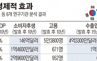 [간추린 뉴스] 정부, 중국ㆍ베트남ㆍ뉴질랜드와 FTA 비준동의안 국회 제출