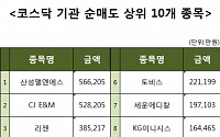 [코스닥 기관 순매도 상위 10개 종목]