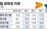 상장 건설사 1분기 순익 악화 ... 건전성↓ㆍ수익성 ↓