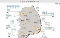 [한국부자 보고서] 강남3구 37% 집중…부산 해운대ㆍ대구 수성ㆍ인천 연수 '부자촌'