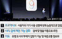 [짤막카드] 애플 WWDC서 공개된 iOS9, '더 똑똑해진' 9가지 기능은?