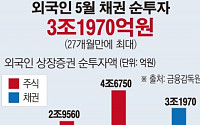 [간추린 뉴스] 외국인 자금 4개월 연속 주식ㆍ채권 순유입