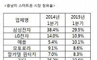 삼성 스마트폰, 15분기 연속 중남미 시장 점유율 1위