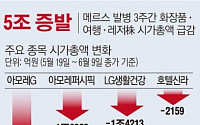 [데이터뉴스] 메르스에 화장품·여행주 '초토화'…3주간 5조 증발