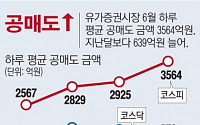 [데이터뉴스]코스피 공매도 가파른 증가세…하루평균 3564억원